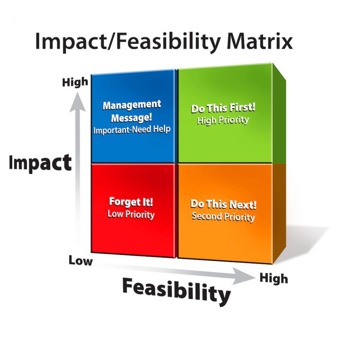 01howtographicFeasibility-Impact Matrix - depth