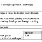 L&D Best Practices: Strategies for Success (March/April 2016)