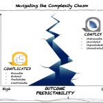 Navigating Complexity: It’s Not Complicated
