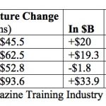 Training And Talent Development Regain Momentum