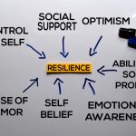 Coaching for Resilience: Harnessing Adversity to Fuel Growth