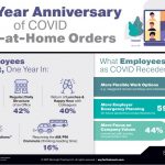 Employee Yearnings and Emerging Expectations Covid stay at home