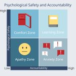 How Psychological Safety Helps Develop Talent and Sustain Employee Engagement