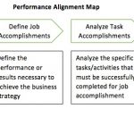 Aligning Training With Business Strategy