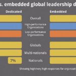 Striving for Global Leadership