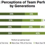 Work Team Training And Performance Gaps