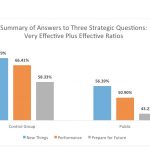 What Do Employees Think About Their Training?