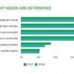 2018 Leadership Development Survey: Are Your Next-Gen Leaders On Track?