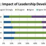 Developing Tomorrow’s Leaders Today