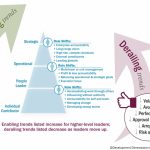 The New Leader Profile