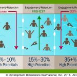 HIGH POTENTIALS: Tell Them or Not?