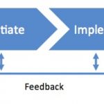 Manage Training Projects