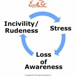 Civility, at Least in the Workplace