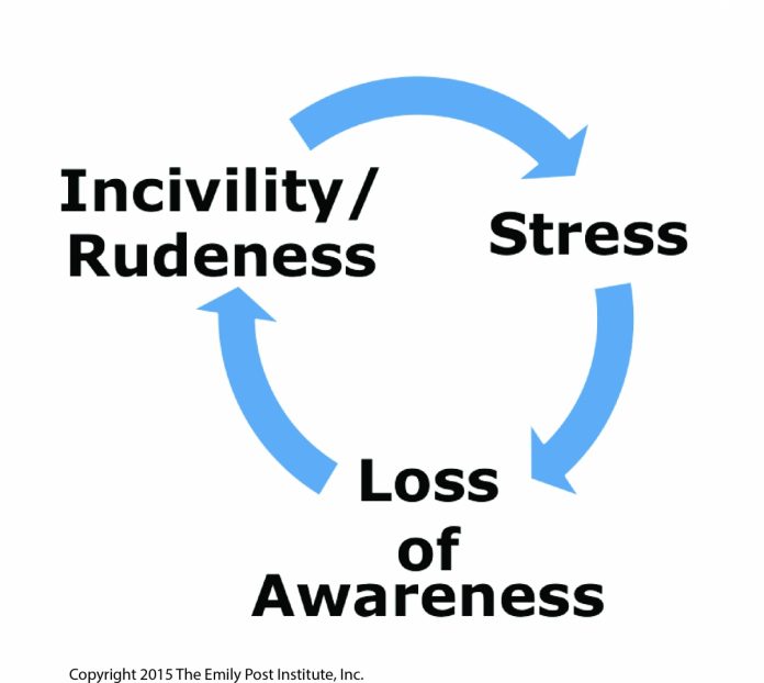 lastwordStress-Rudeness-circle