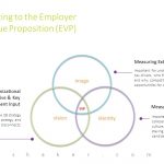 L&D Best Practices: Strategies for Success (July/August 2016)