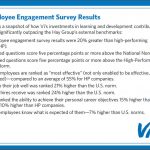 L&D BEST PRACTICES: Strategies for Success (July/August 2015)