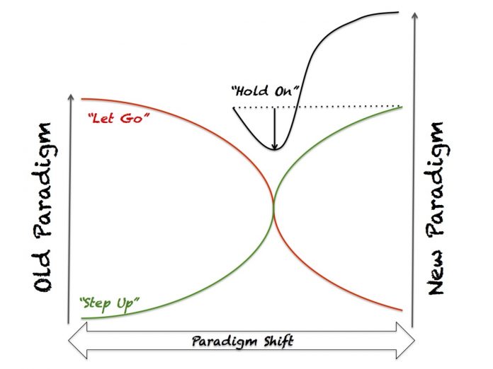 learningmattersTraining-Paradigm