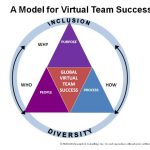 Enhancing Global Virtual Teams Through Training