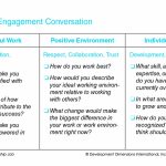 Are Your Leaders Bringing the Energy?