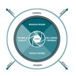 On-Camera Instruction