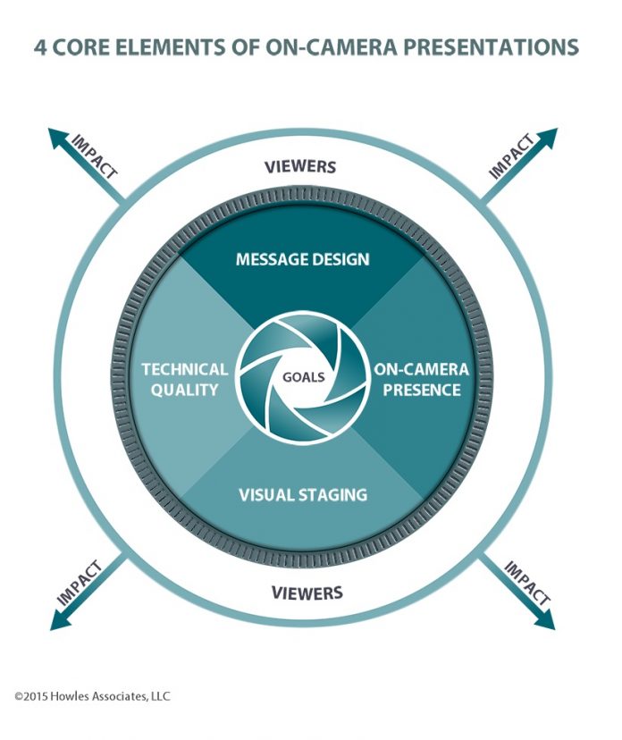 soapboxhowlesgraphicl