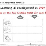 Training 2020: Riding The Waves Of Change