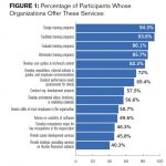 What’s in a Name? Training Matters