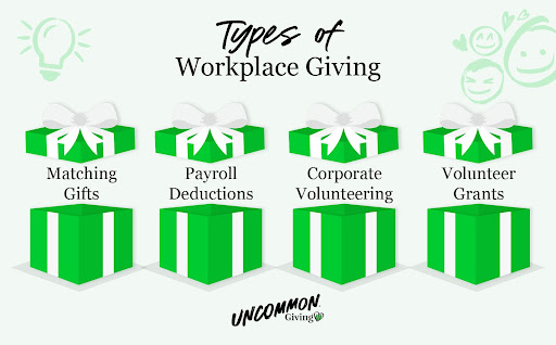 Common types of workplace giving, as mentioned in the text above