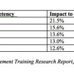 Hot Sales Management Training Topics