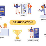 Not Just for Fun: How to Select the Right Gamification Strategy