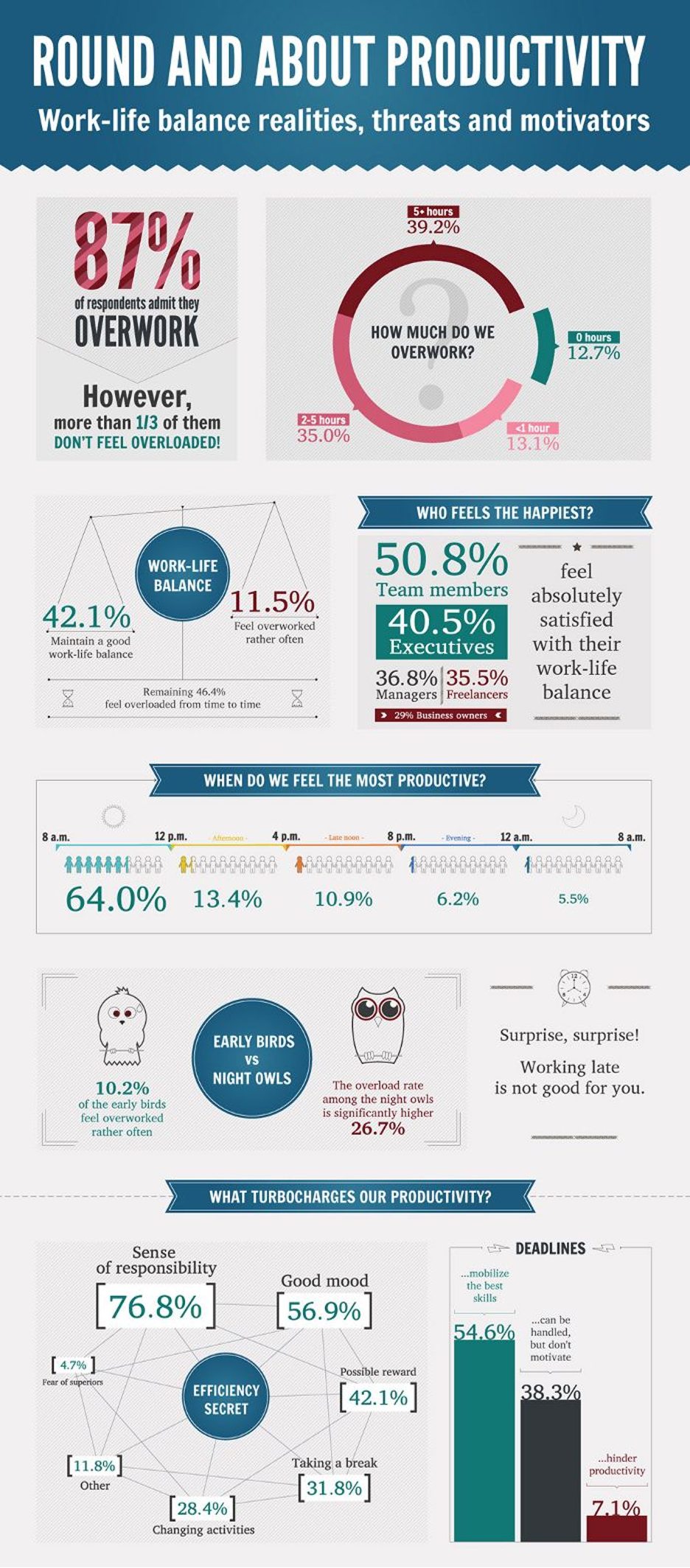 Creating a positive work environment- training mag